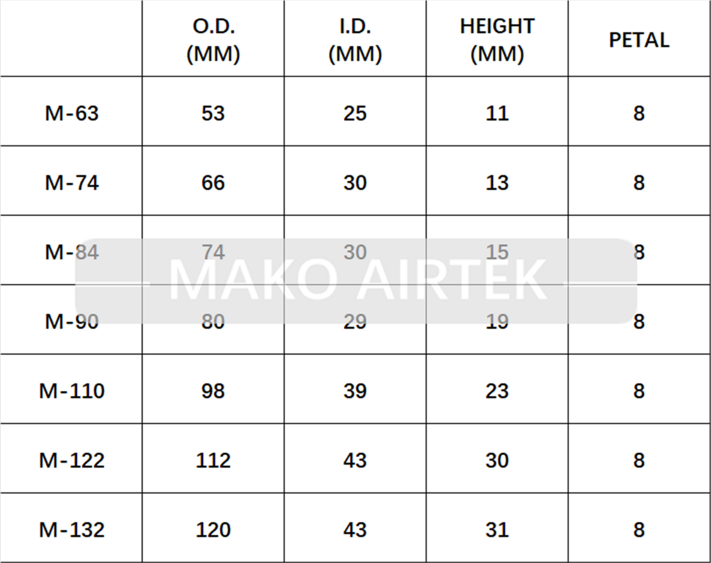 M-90 Rubber Coupler Compatible with ULVAC Vacuum Pump