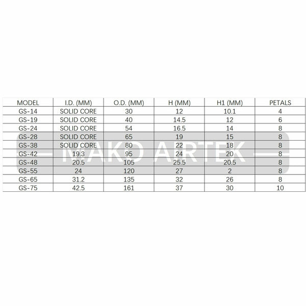 1PC Rubber Coupling Insert Fits KTR ROTEX GS 48 MAKO AIRTEK