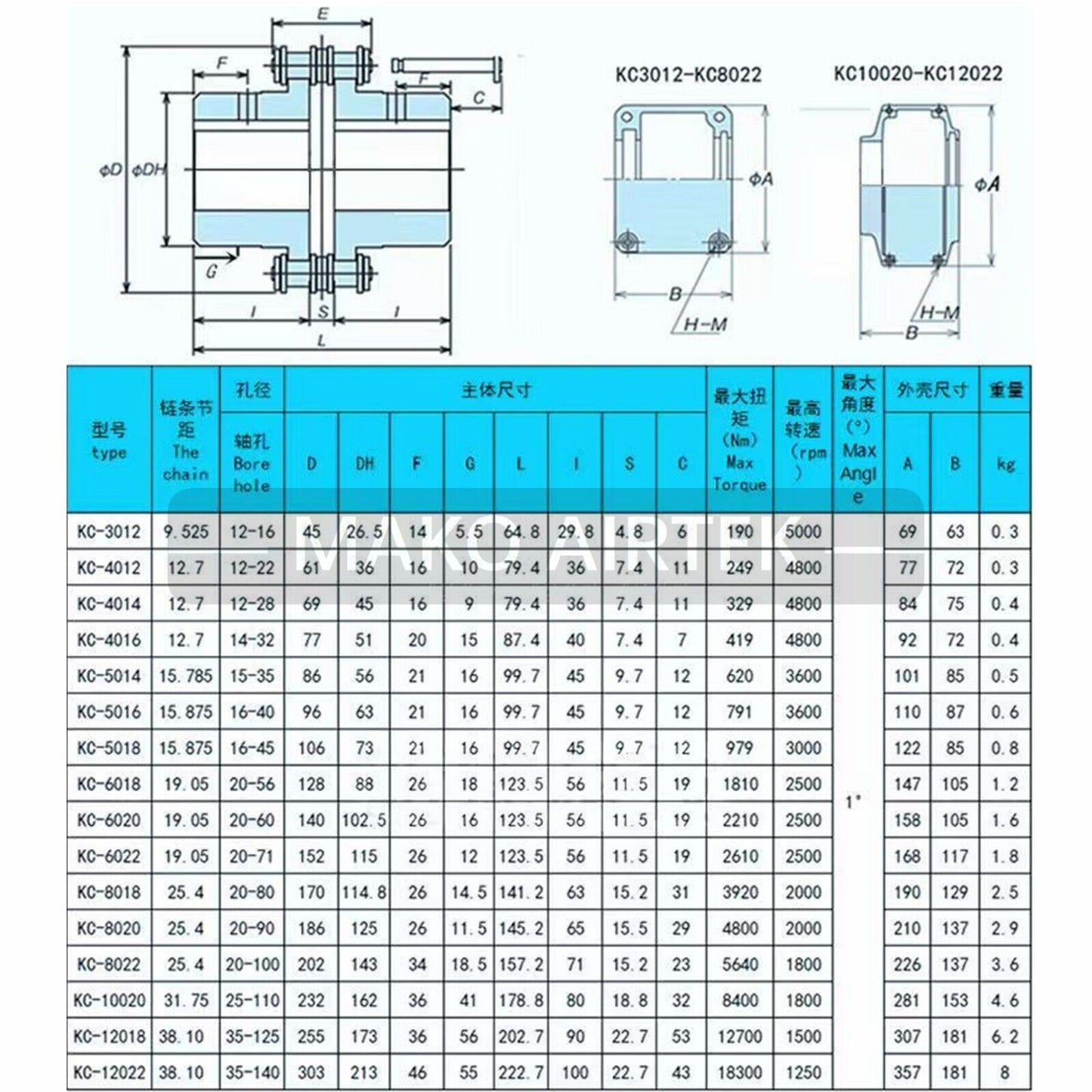 KC Chain Coupling Assy KC12018 KC-12018