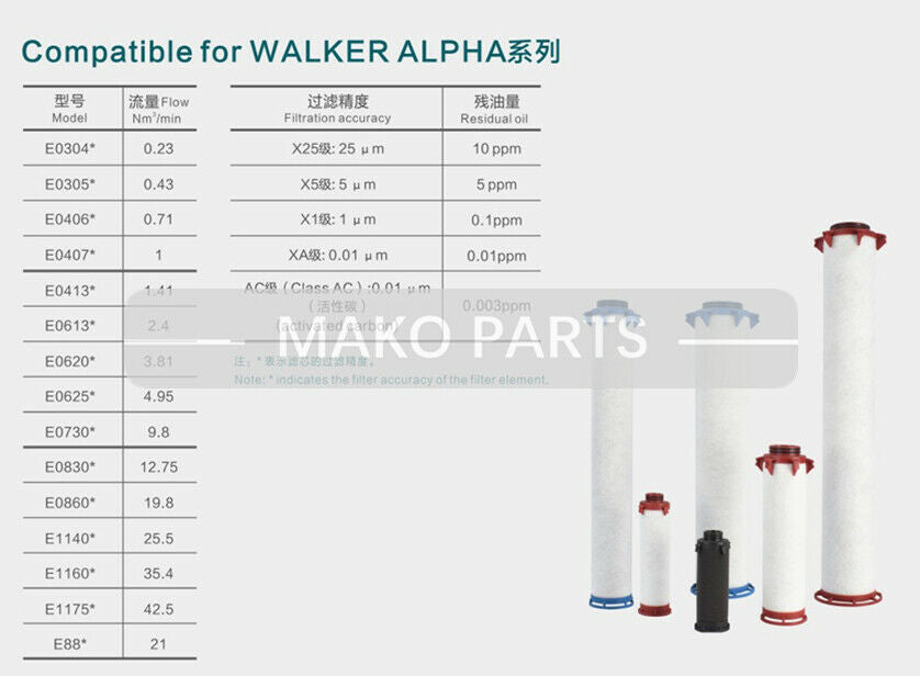 Сменный фильтр сжатого воздуха подходит для Walker Alpha E0304X1