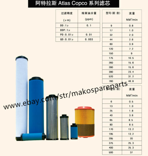 Фильтрующий элемент подходит для Atlas Copco QD9 1617703902 2901061400