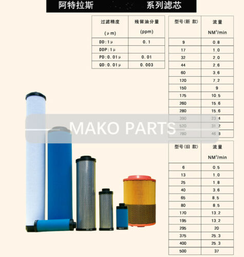 Фильтр подходит для воздушного компрессора Atlas Copco 2901200451 1624182901 PD10+ PDP10+