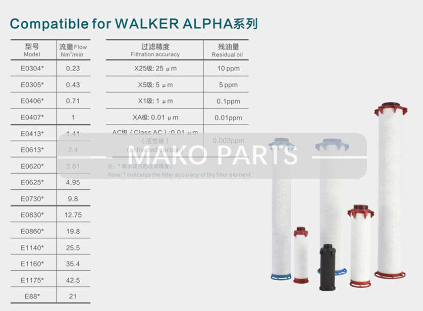 Replacement Compressed Air Filter Fits Walker Alpha E0860AC