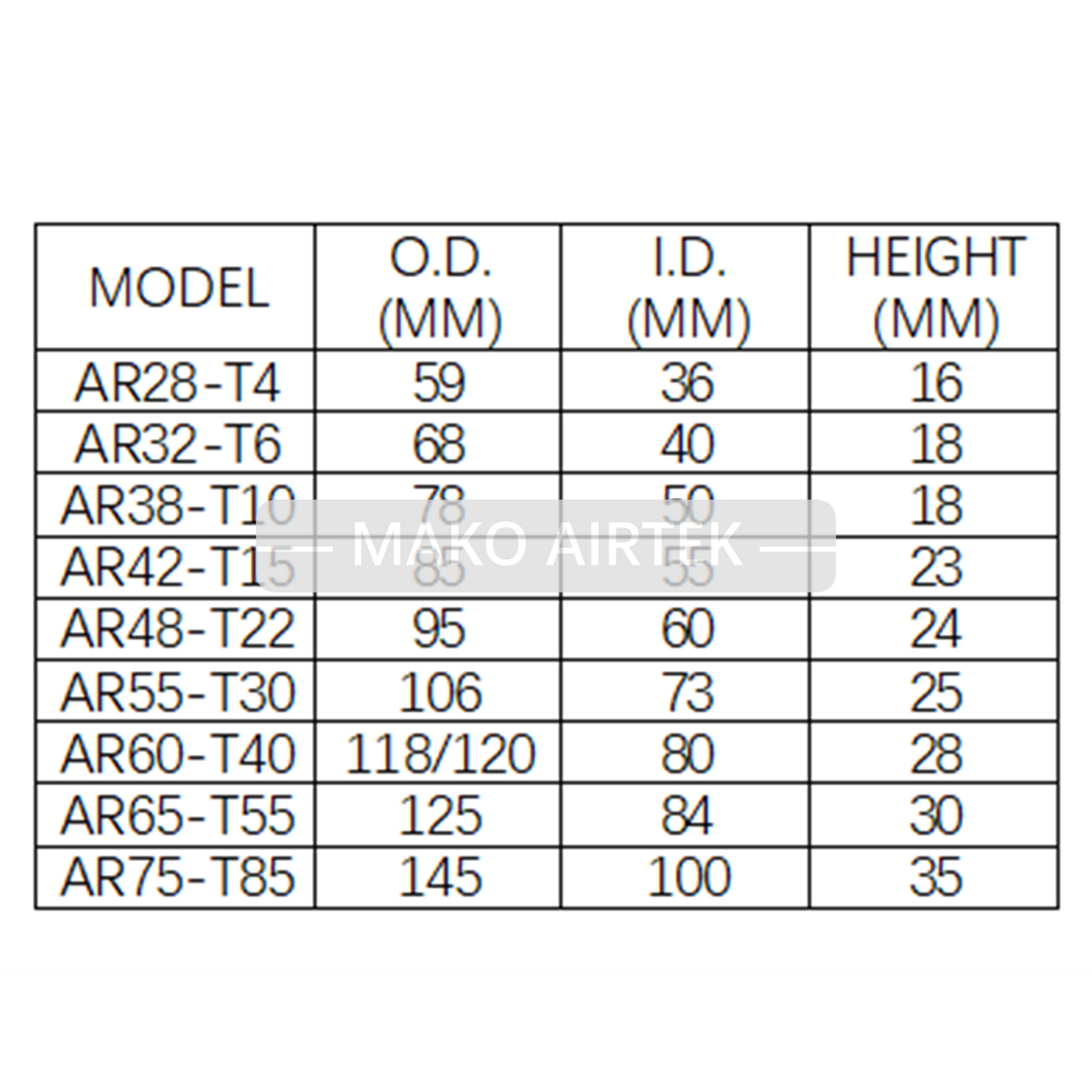 AR38-T10 Rubber Coupling Fits KTR AP