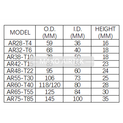 AR28-T4 Rubber Coupling Fits KTR AP