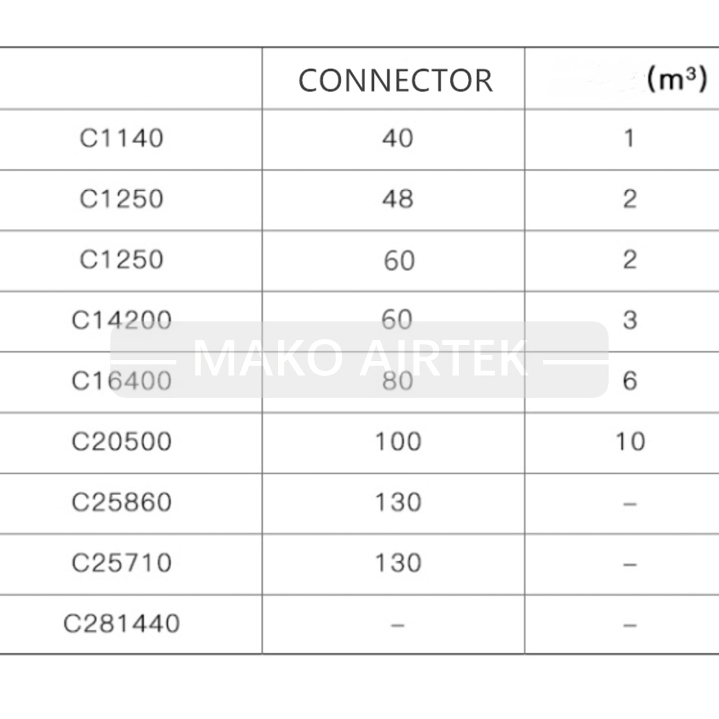 C1250 Connector : 48 Housing Fits Air Compressor Air Filter