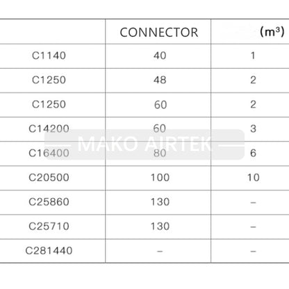 C1250 Connector : 48 Housing Fits Air Compressor Air Filter