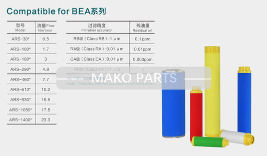 ARS-30CA Replacement Filter FIT BEA