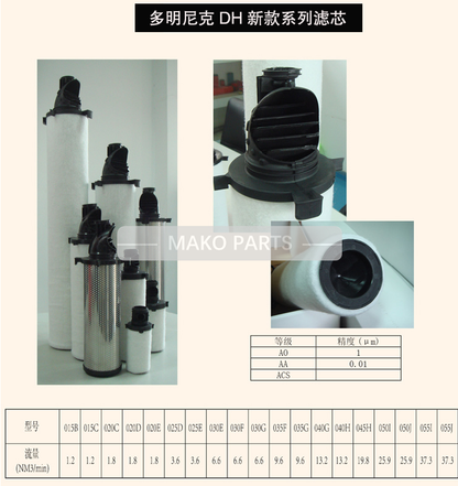 K017AO  FIT Domnick Hunter Compressed Air Dryer Filter Element Oil-X