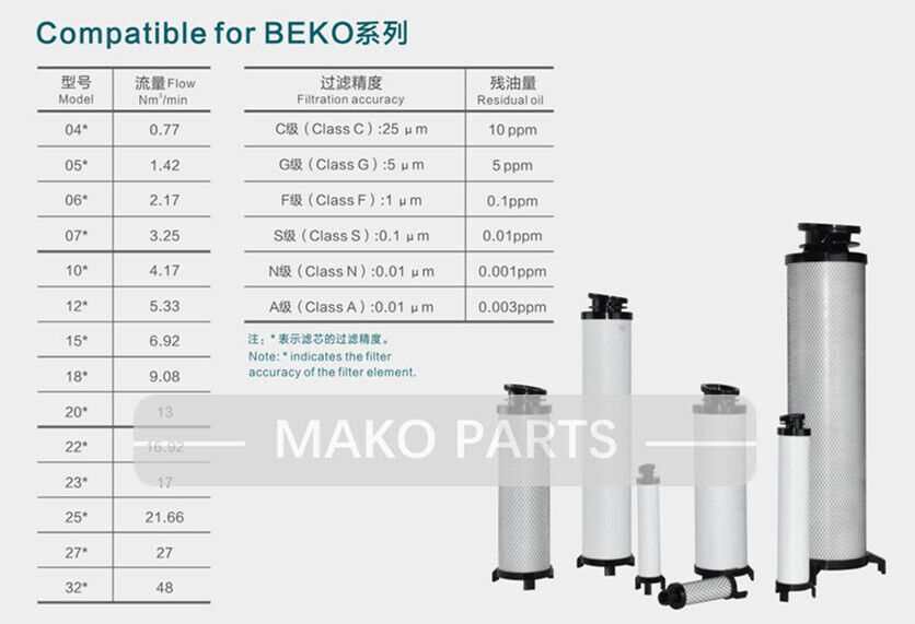 22N Fit Beko Replacement Filter Element, OEM Equivalent