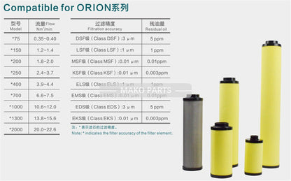 Filter Replaces ORION KSF250 KSF-250