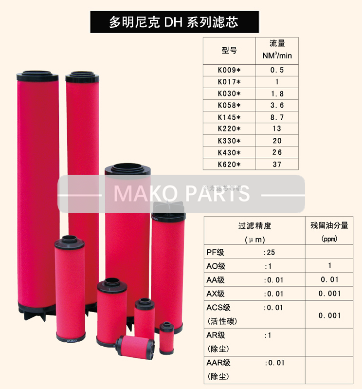 K003AR  FIT Domnick Hunter Compressed Air Dryer Filter Element Oil-X