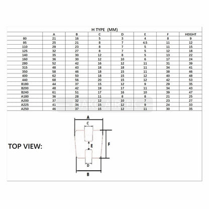 TYPE H Flexible Coupling Compatible with N-Eupex Coupler Element Size 440 Pack of 10