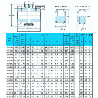 Корпус для цепной муфты KC KC8022 KC-8022