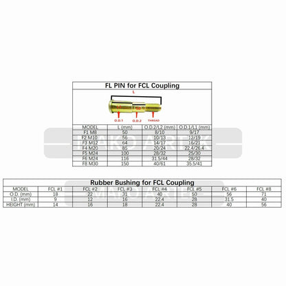 1SET FCL Pin Bolt + Rubber Shaft Bushing for FCL Flexible Pin Coupling FCL #1