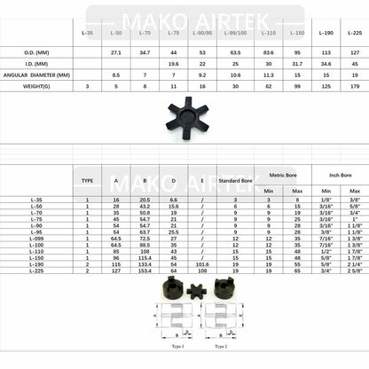 L Type Jaw Coupling Assy L035