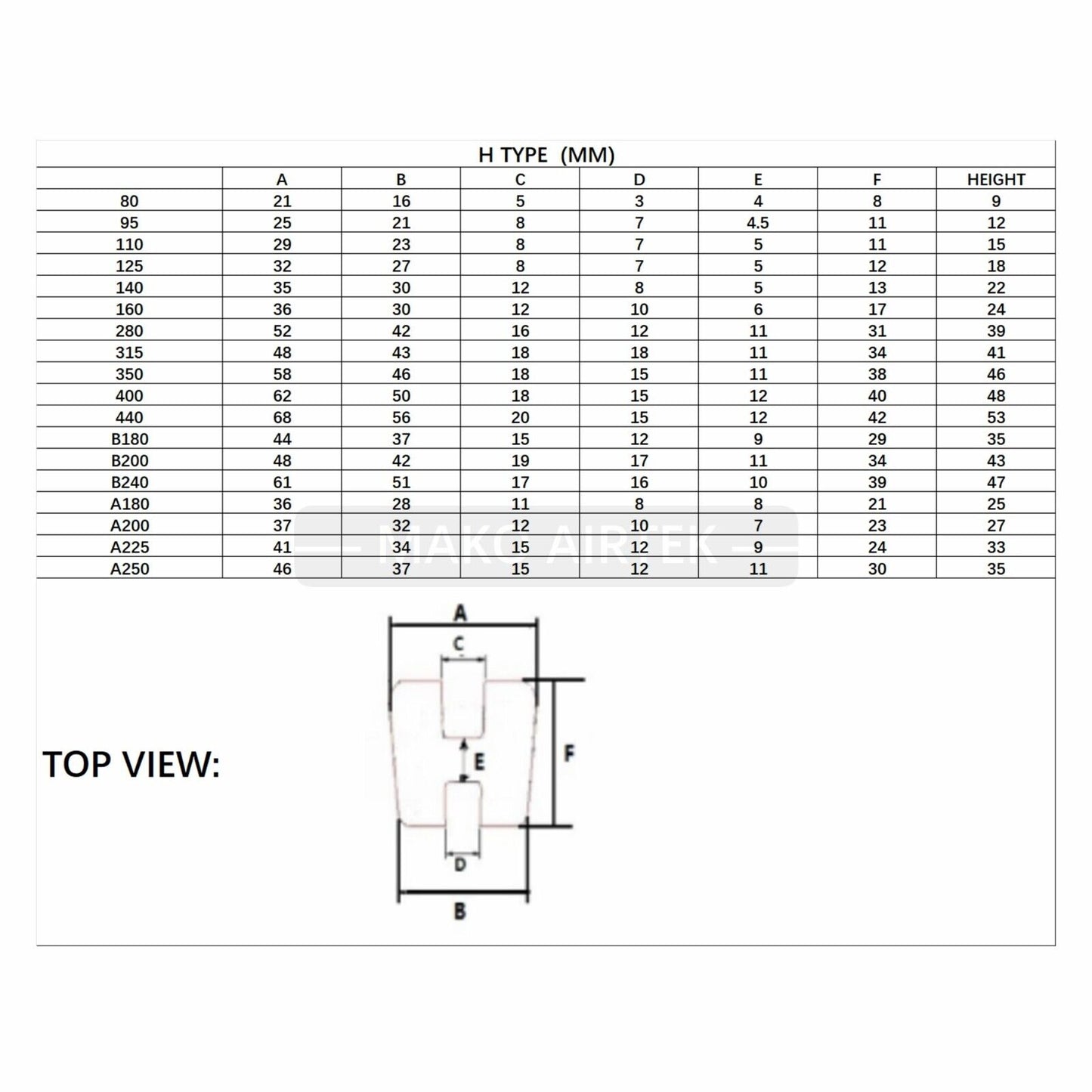 TYPE H Flexible Coupling Compatible with N-Eupex Coupler Element Size 80 Pack of 6