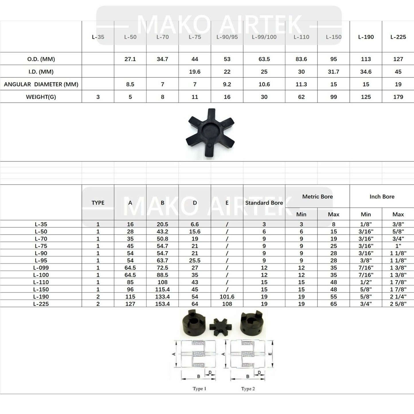 L Type Jaw Coupling Assy L190