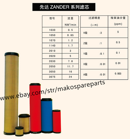 Подходит для сменного фильтрующего элемента Zander 1050V 1050-V 