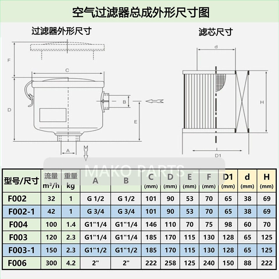 Filter Assy Fit Vacuum Pump   F003-1 (G1'1/2)