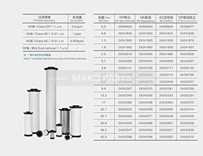 24242547 Фильтрующий элемент осушителя воздуха подходит для воздушного компрессора Ingersoll Rand