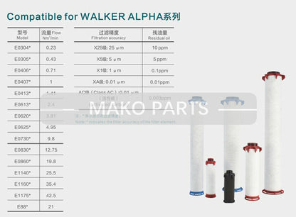 Replacement Compressed Air Filter Fits Walker Alpha E0406DAC