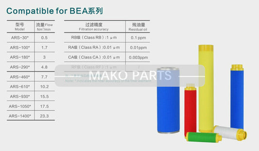 Сменный фильтр ARS-100RF FIT BEA 